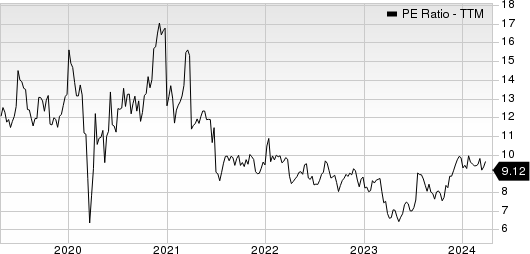 OFG Bancorp PE Ratio (TTM)