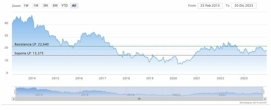 ¿Traerá Papa Noel buenos resultados a las empresas de juguetes y videojuegos?