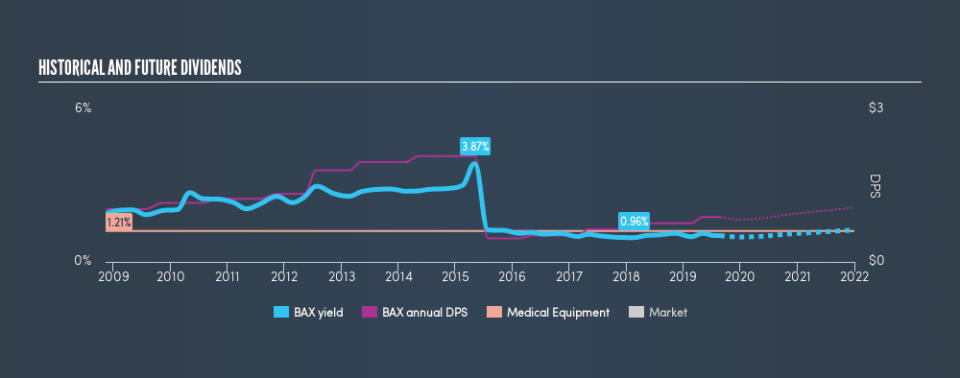 NYSE:BAX Historical Dividend Yield, August 25th 2019