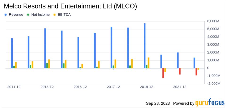 Is Melco Resorts and Entertainment (MLCO) Too Good to Be True? A Comprehensive Analysis of a Potential Value Trap
