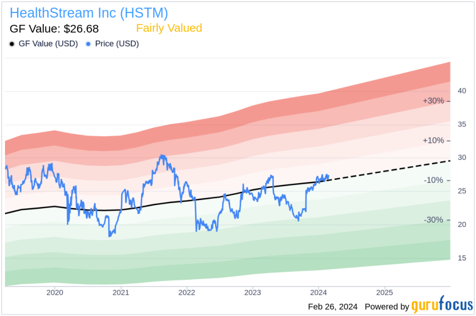 HealthStream Inc Executive Vice President Michael Sousa Sells 15,000 Shares