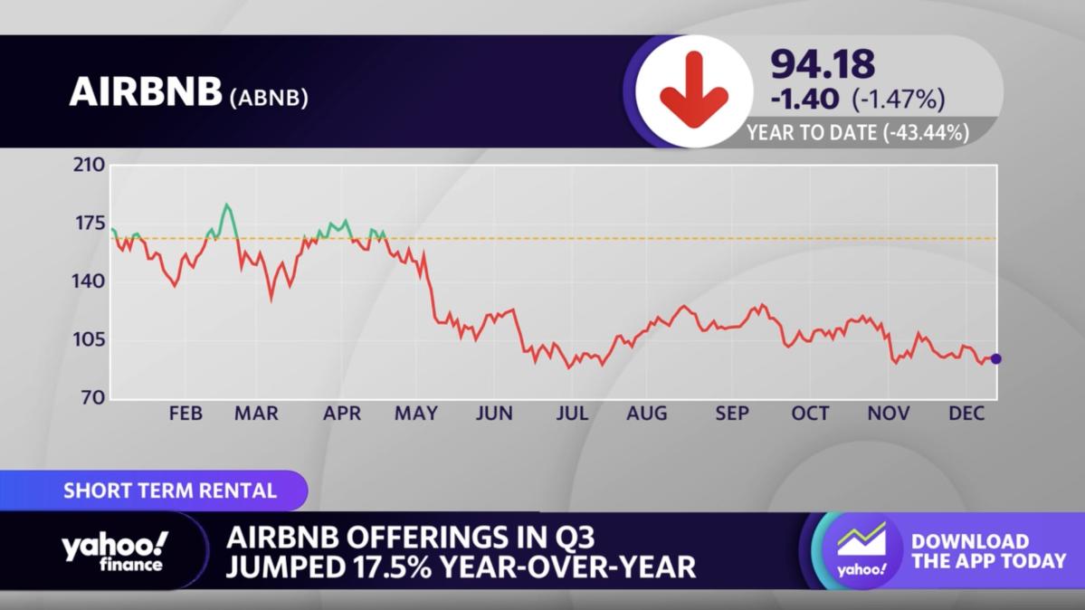 How to stay competitive in Airbnb market #AirbnbCompetition, Checkmate  Rentals posted on the topic