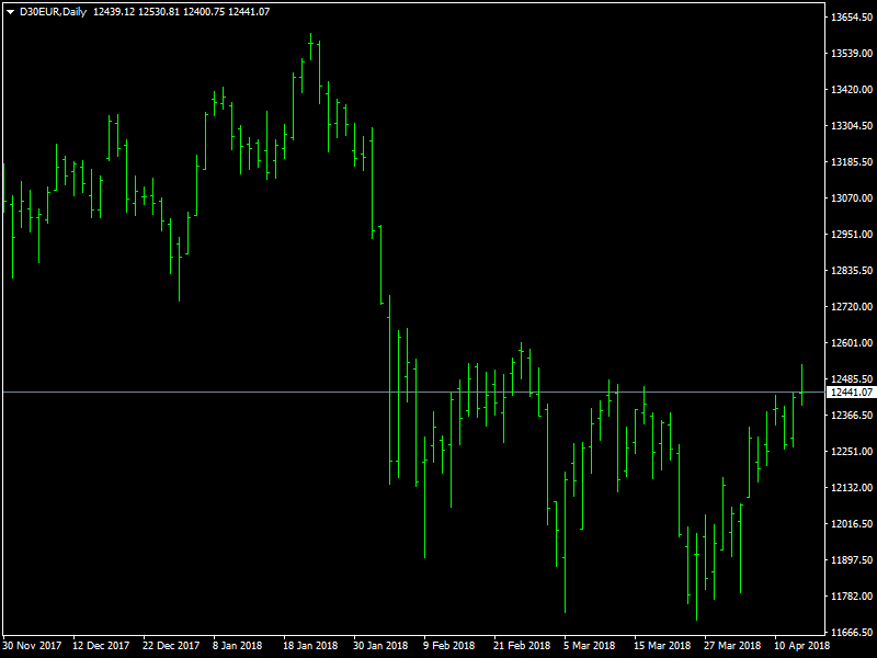 DAX Daily