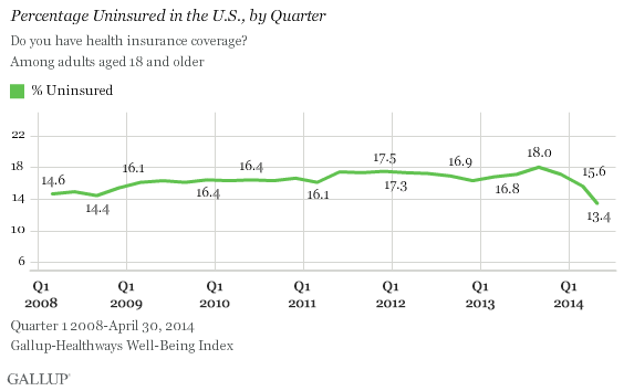 obamacare chart