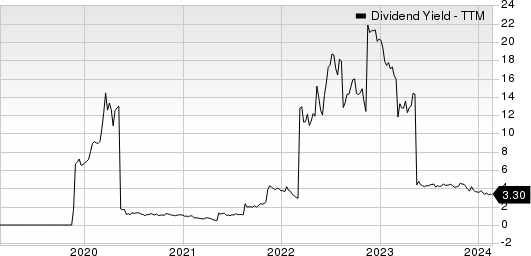 Genco Shipping & Trading Limited Dividend Yield (TTM)