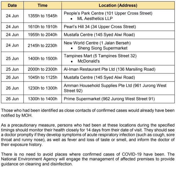 (TABLE: Public places visited by COVID-19 cases on 24-26 June 2020/Ministry of Health)