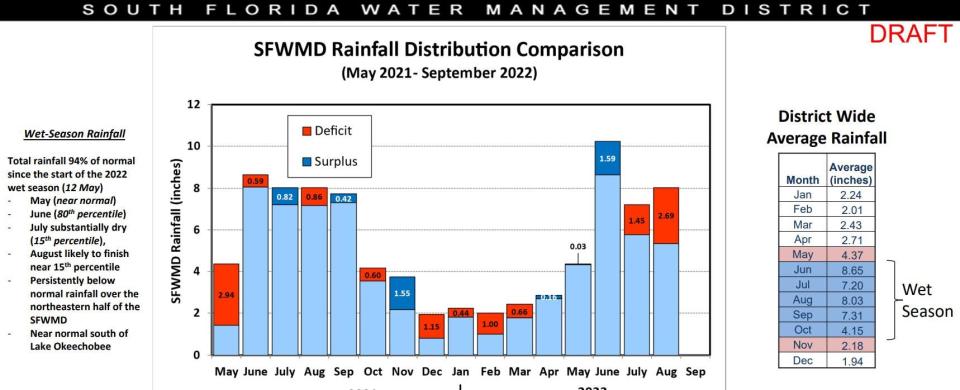 A South Florida Water Management District graphic showing rainfall amounts.