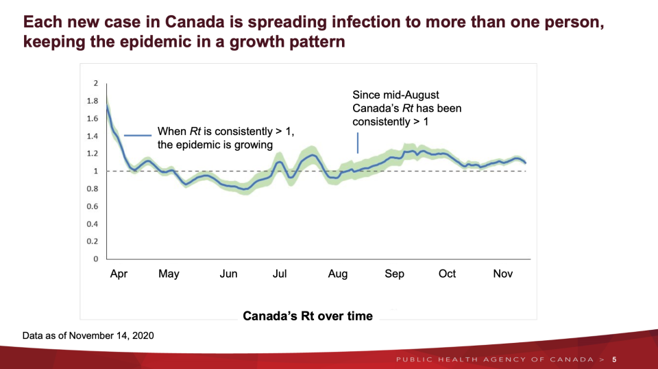 Public Health Agency of Canada