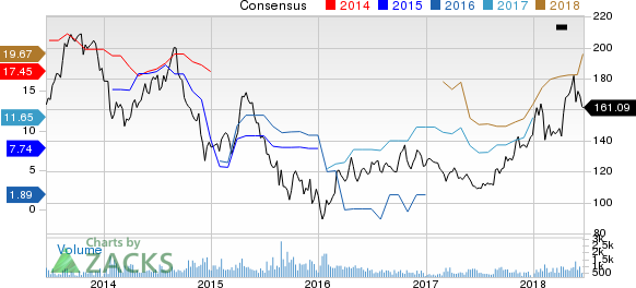 New Strong Buy Stocks for June 20th