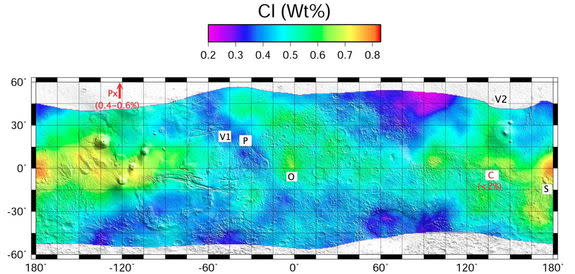 Equatorial and mid-latitude distribution of chlorine (Cl) within the top one meter of Mars measured by the Gamma Ray Spectrometer onboard NASA's Mars Odyssey. The global concentration of Cl is similar to the measured concentration of ClO4- at t