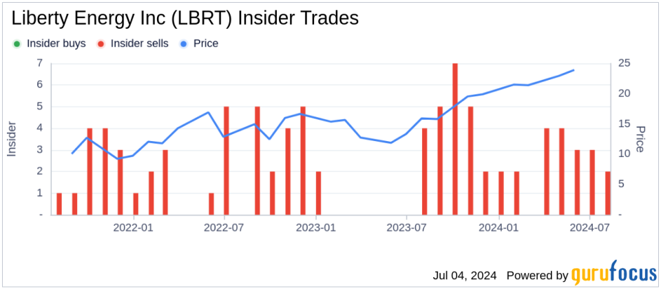 Insider Selling: CFO Michael Stock Sells Shares of Liberty Energy Inc (LBRT)