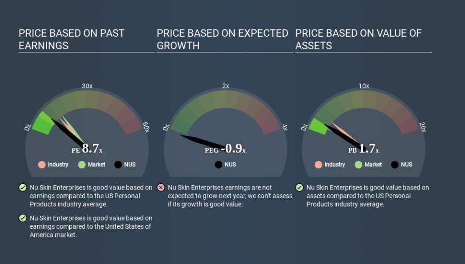 NYSE:NUS Price Estimation Relative to Market May 6th 2020