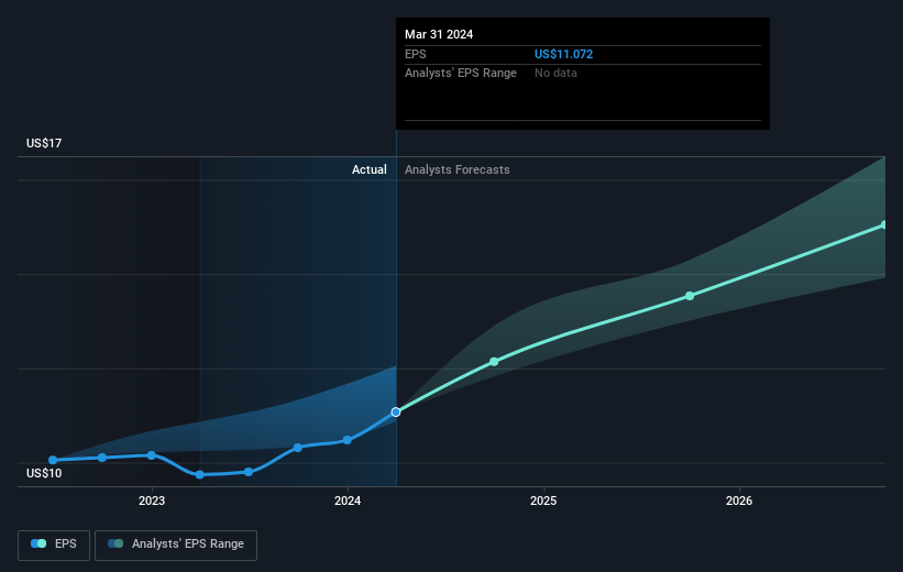 earnings-per-share-growth