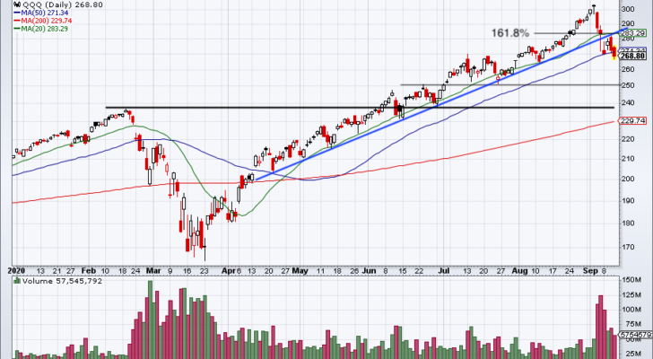 top stock trades for QQQ