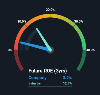 roe