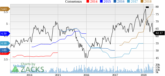 A strong balance sheet and cash flow help PACCAR (PCAR) announce a 12% hike in its dividend payout.