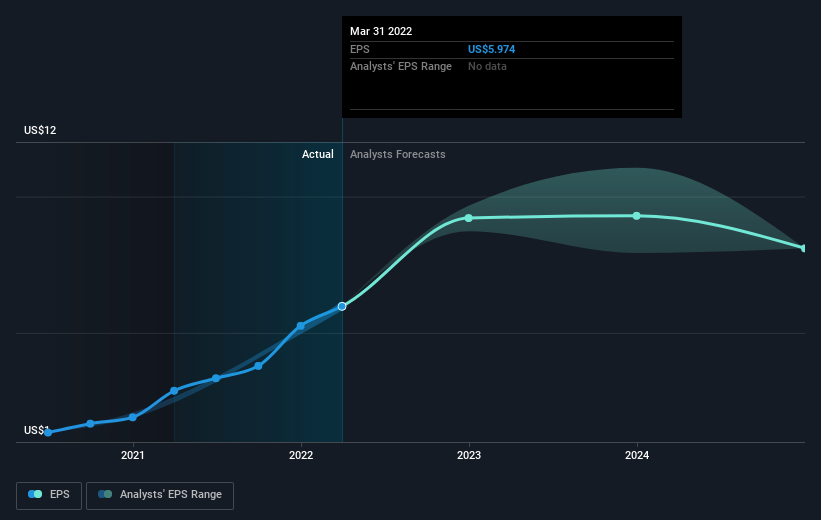 earnings-per-share-growth