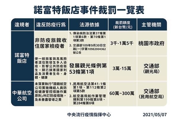 （圖片提供／中央疫情指揮中心）