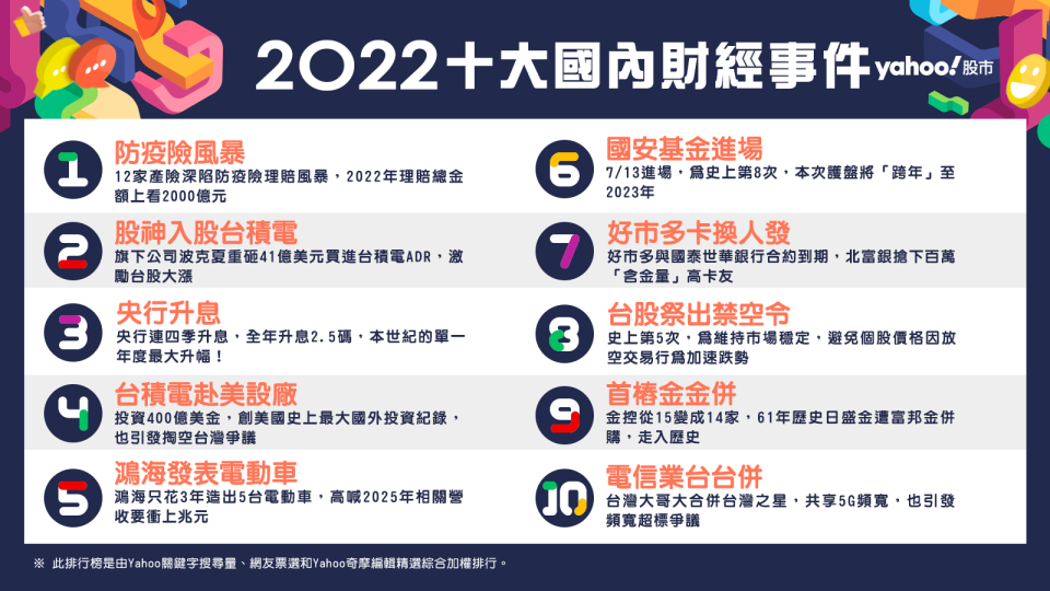 2022十大國內財經事件