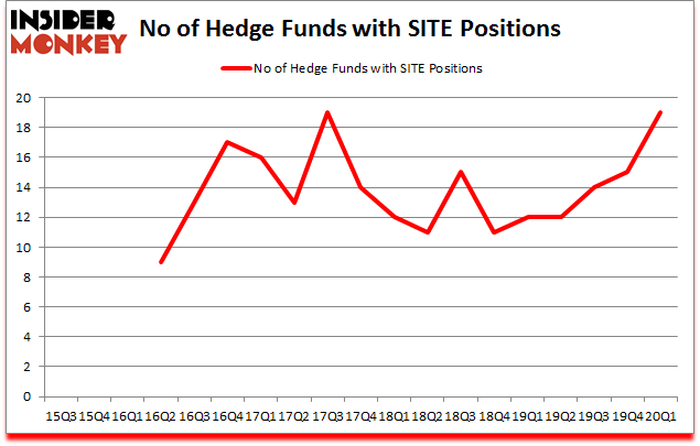 Is SITE A Good Stock To Buy?