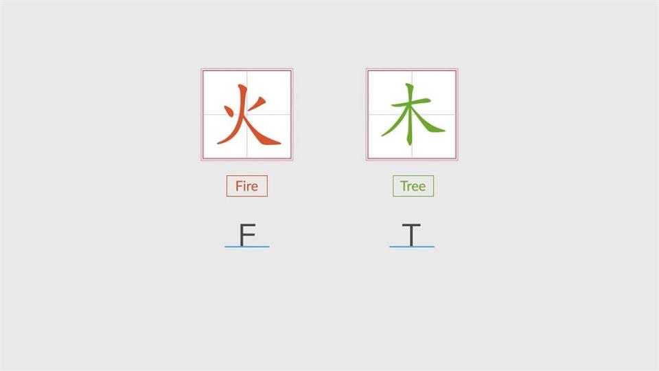 提升打字速度靠想像力！學會這套輸入法 中打英打不再成為工作絆腳石