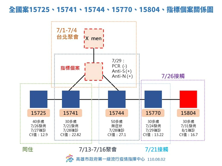 快新聞／「X men」南北之戰！柯文哲嗆出來切磋　陳其邁反擊：不是華山論劍