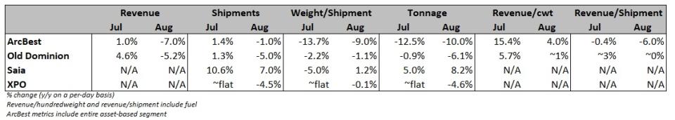 Table: Company reports