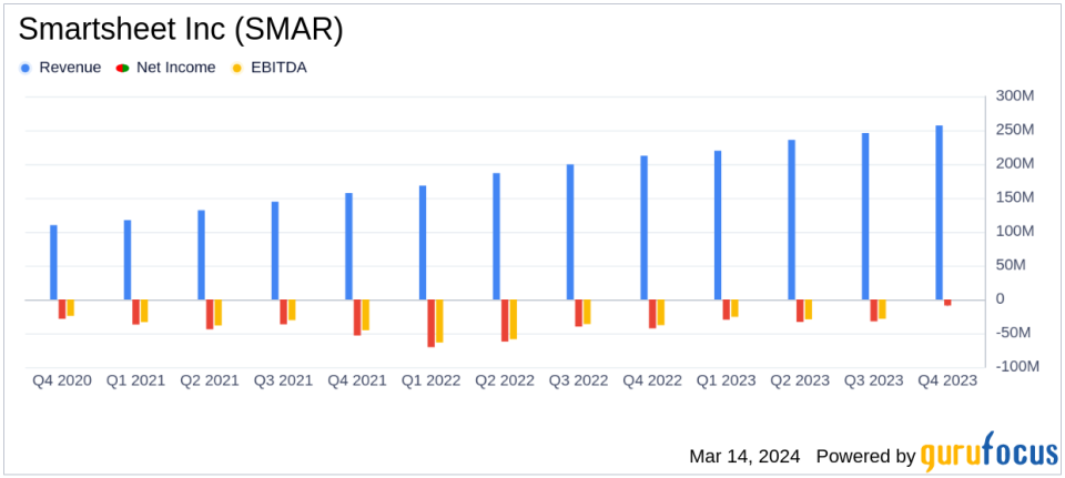 Smartsheet Inc (SMAR) Surpasses $1 Billion in ARR, Reports Strong Q4 and FY 2024 Results