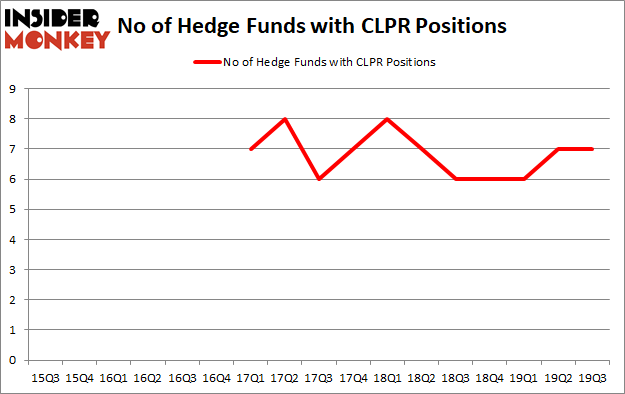 Is CLPR A Good Stock To Buy?