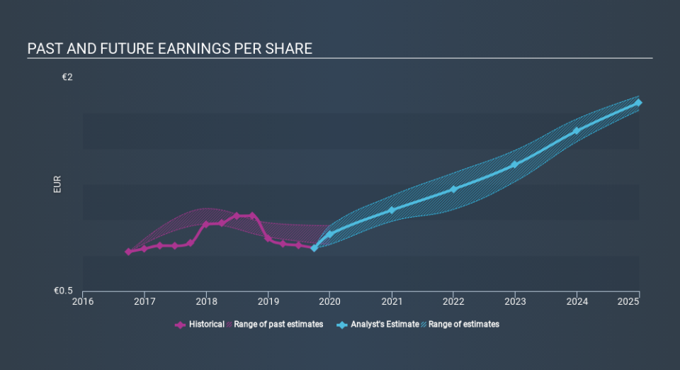 BME:GRF Past and Future Earnings, February 21st 2020