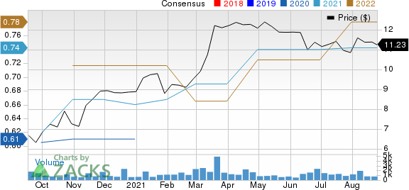 Heritage Commerce Corp Price and Consensus