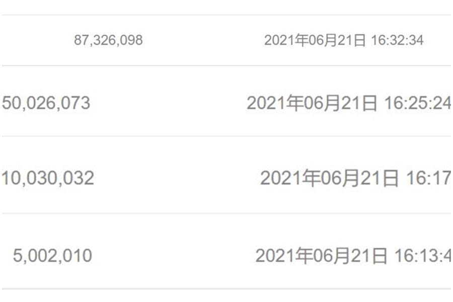 中國遊戲王卡「黃金青眼白龍」法拍飆到新台幣3.8億元天價，遭官方緊急喊停，引起討論。（翻攝自阿里拍賣）