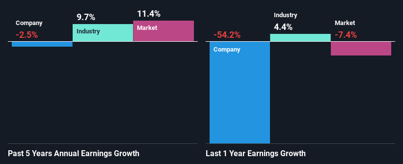 past-earnings-growth