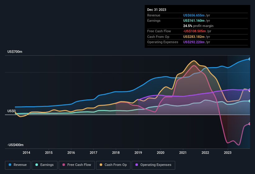 earnings-and-revenue-history