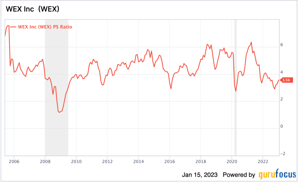 2 Stocks to Benefit From Falling Inflation