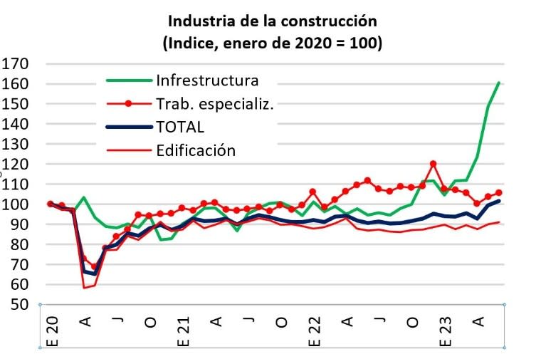 Fuente: CIAL Dun & Bradstreet