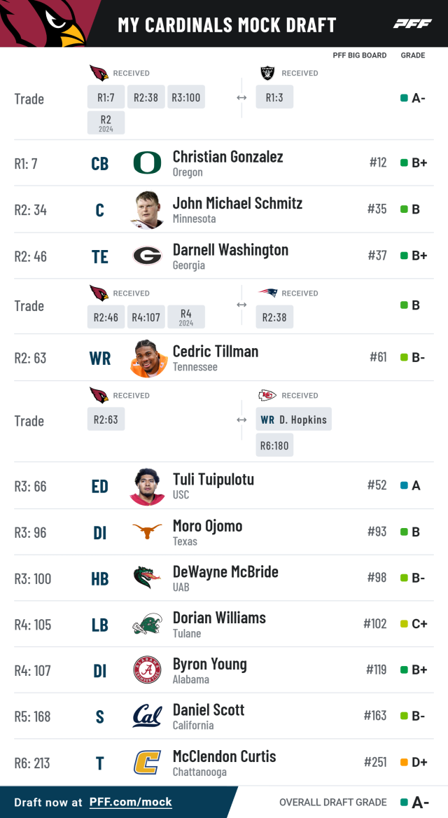 simulated mock draft 2022