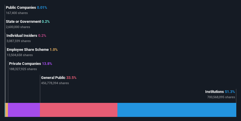 ownership-breakdown