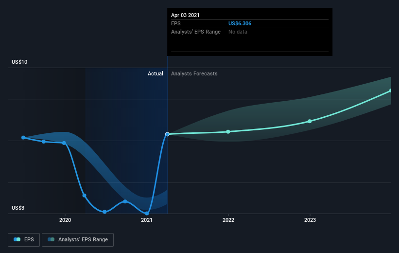 earnings-per-share-growth