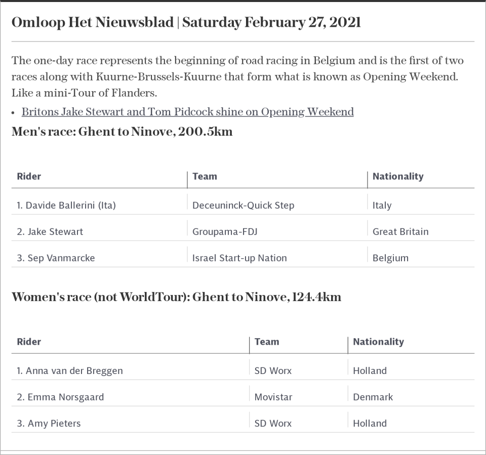 Omloop Het Nieuwsblad | February 27, 2021