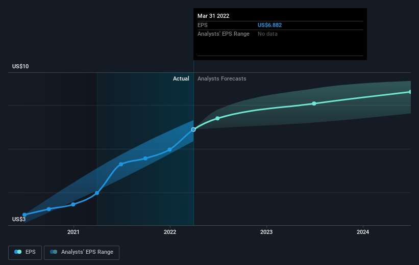 earnings-per-share-growth