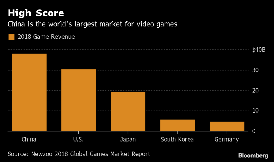U.S. Gamers Are Drawn to and Threatened by China. Trump May Help