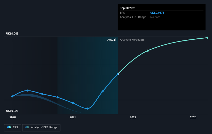 earnings-per-share-growth