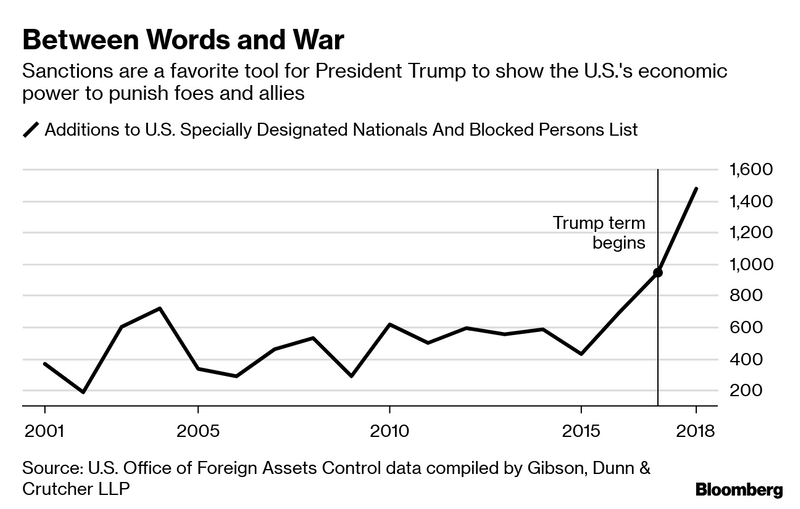 trump sanctions