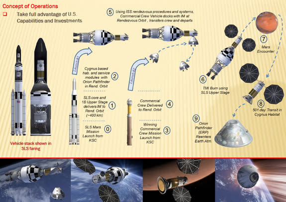 manned spacecraft concepts