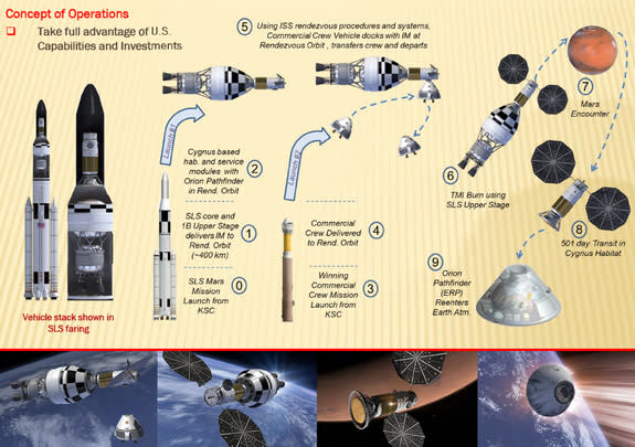 This image from an Inspiration Mars fact sheet shows the nonprofit space exploration group's vision for its planned two-person Mars flyby mission, which it hopes to launch between 2017 and 2018.