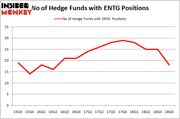 ENTG_apr2019