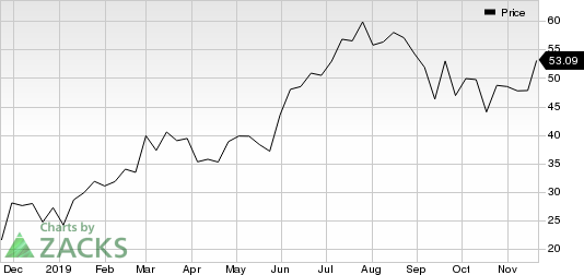 Anaplan, Inc. Price