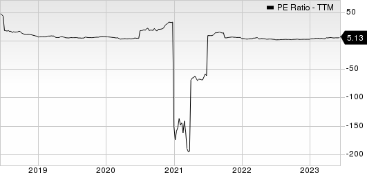 Ryerson Holding Corporation PE Ratio (TTM)