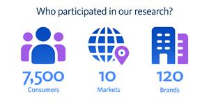 Survey methodology: Consumer research included 7,500 online consumer surveys administered by Mobilesquared, a provider of independent mobile market intelligence. Brand research included 120 online surveys plus qualitative interviews with brand leaders administered by Executives in the Know, a global community of CX executives. Both surveys were conducted on behalf of Conduent.